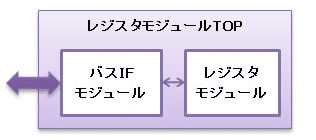 レジスタ図モジュール図構成概要