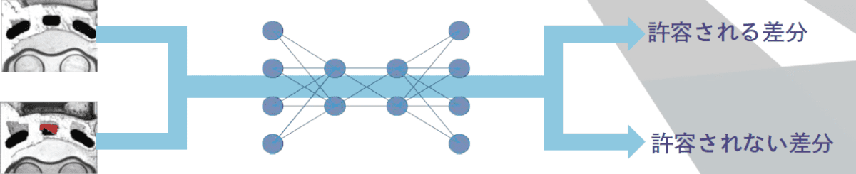 Rist独自比較ニューラルネットワークを使用し、良品エリア差分/不良エリア差分の特徴を学習