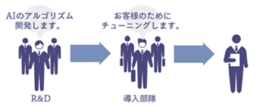 大手AI企業の場合