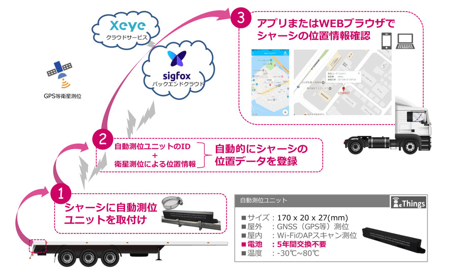 もう人力でシャーシを探す必要はありません。