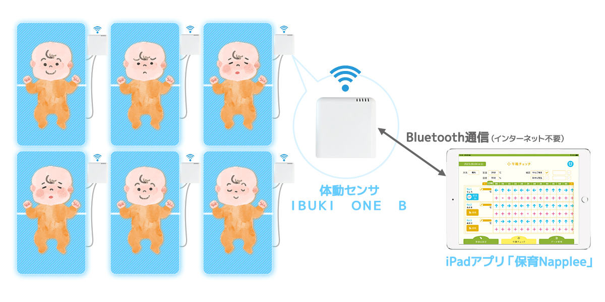 ６人まで同時にモニタリング