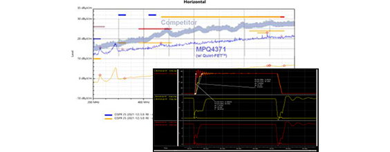Symmetric Vin Pin設計 - 入力電流のジッター軽減による車載用アプリケーションでの白色雑音低減とEMI性能向上