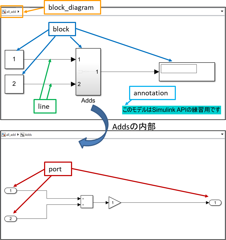 Simulink® APIで取得・変更できる対象の対応