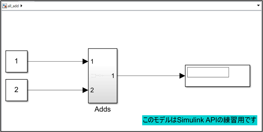 モデルのルートレベル階層