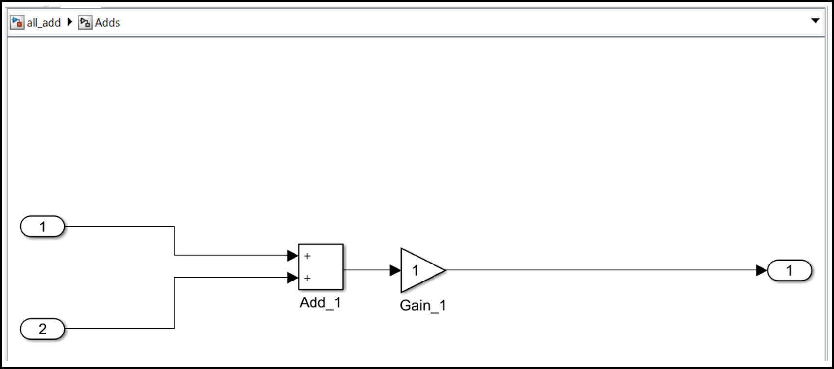 サブシステムAddsの階層