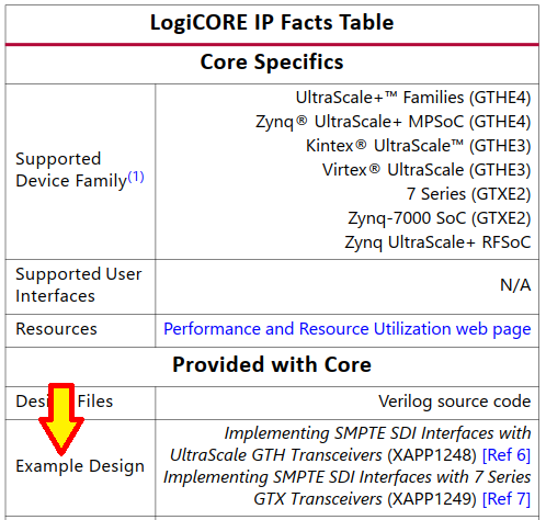 SMPTE UHD-SDI v1.0 Product Guide (PG205)のページ4キャプチャ画面