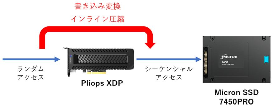 XDPのイメージ図