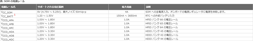 図2. コア電圧、バッテリ、PL IO電圧のみ