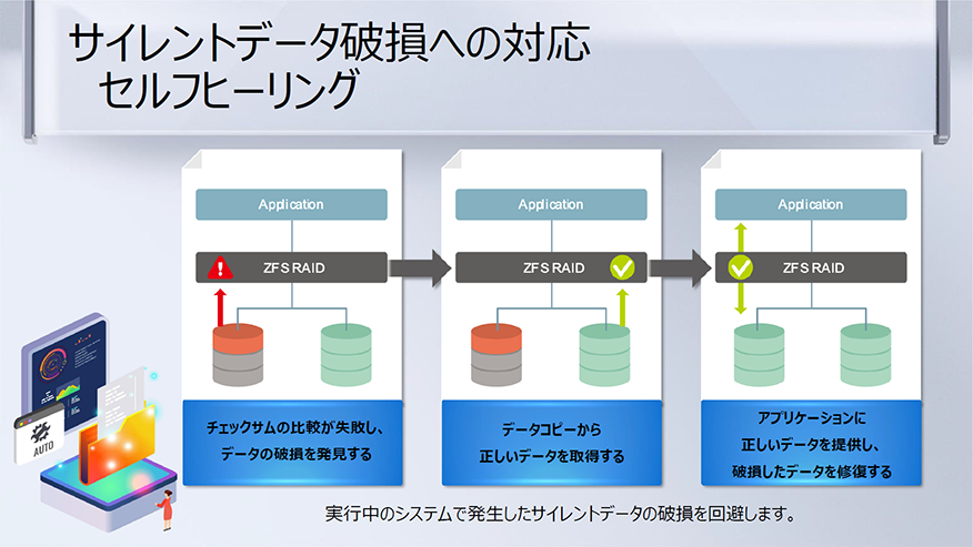 図9. ZFSファイルシステムのデータ修復機能