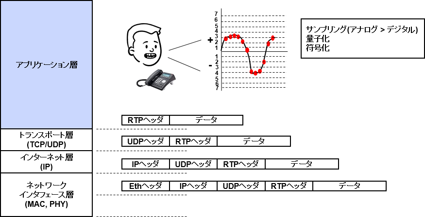 IP電話の概要図