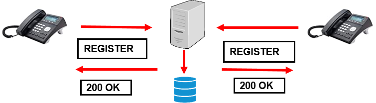 登録（REGISTERメソッド）