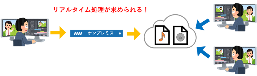 データのリアルタイム処理