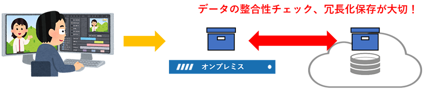 整合性と冗長性の確保