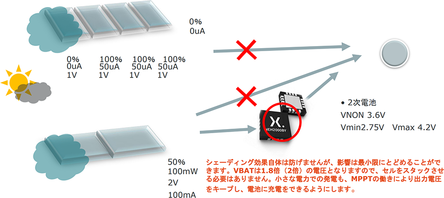 高速MPPT機能