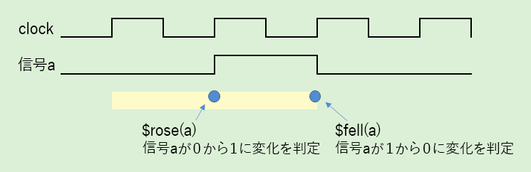 clockに同期して、1サイクルのパルスを判定する