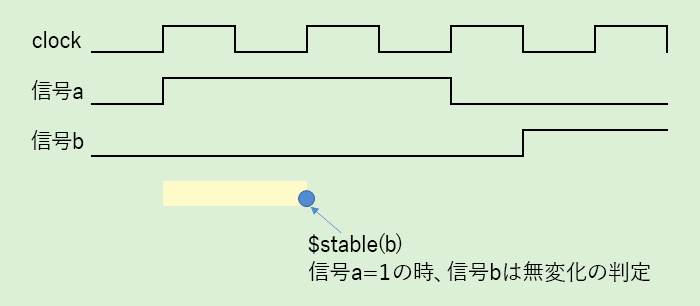 $stable()は、ある信号の無変化を判定します