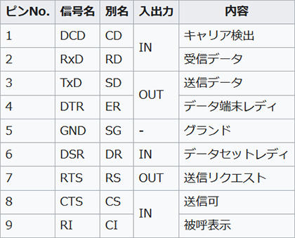 表1.　信号一覧