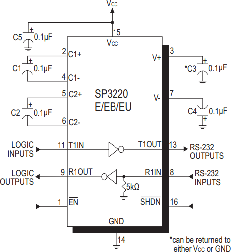 図3.　MaxLinear社SP3220