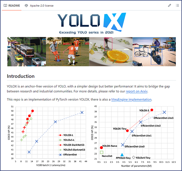 図14 YOLOX公式GitHub