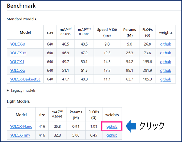 図15 YOLOX GitHub 重みダウンロードページ