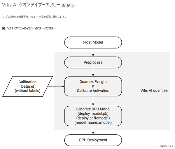 図16 AI Quantizerフロー概要図