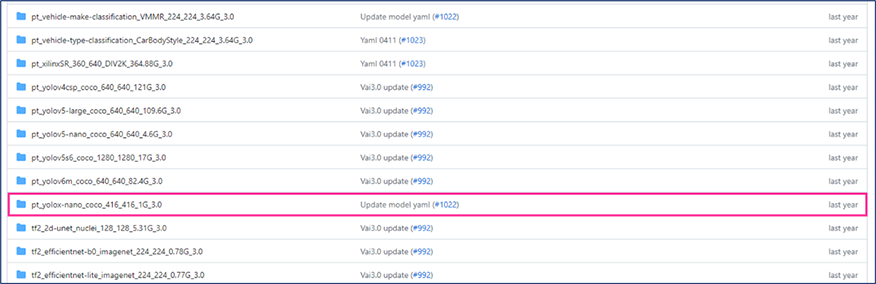 図19 Vitis AI Model Zoo(3.0)ページ