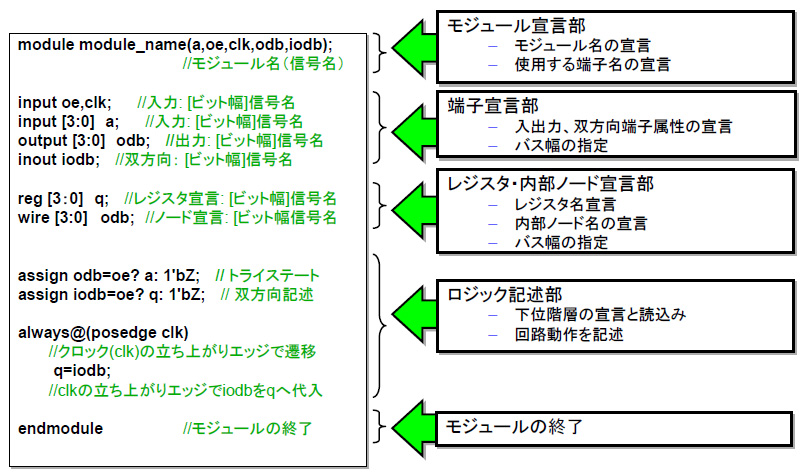 図2 モジュールの全体構造