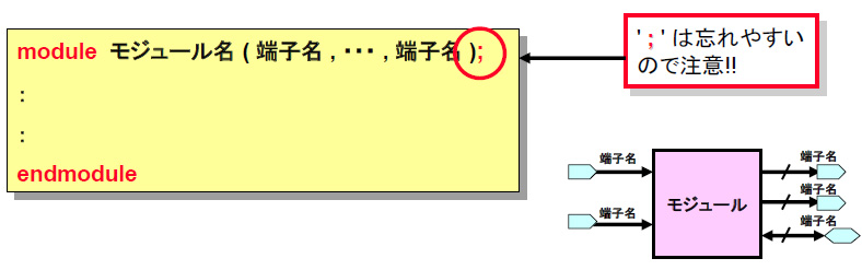 図4 モジュール宣言