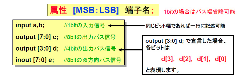 図6 端子宣言