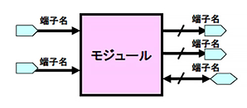 図1 モジュール