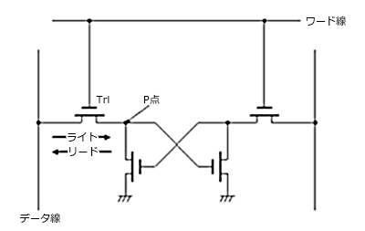 SRAMのセル構造（複雑）