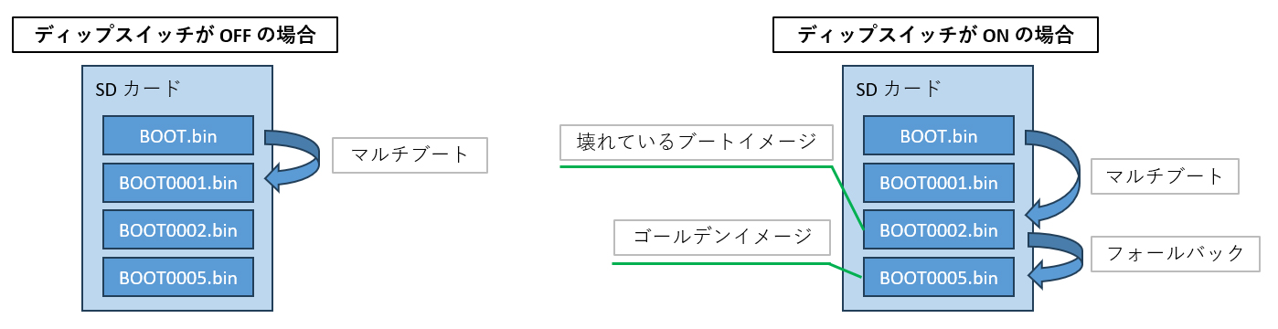 検証内容イメージ