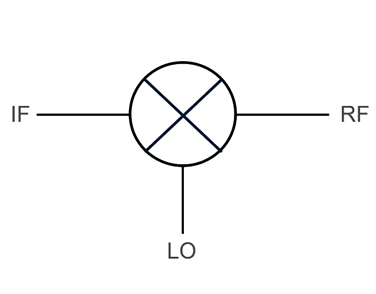Mixer