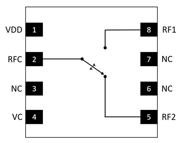 SPDT Switch(MACOM社 MASW-011227)