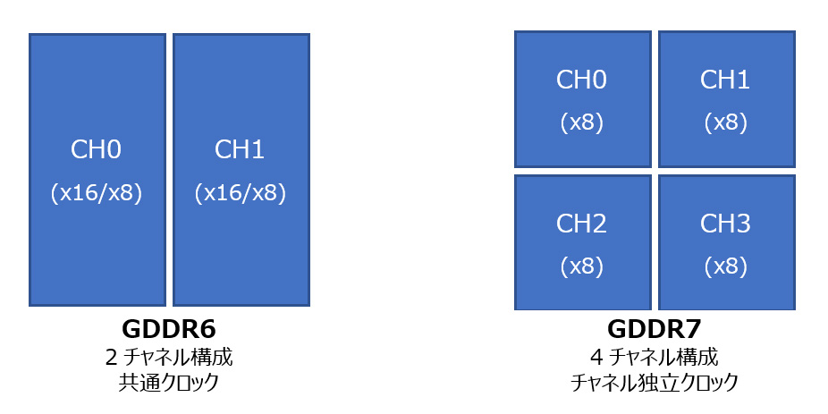 アーキテクチャ比較
