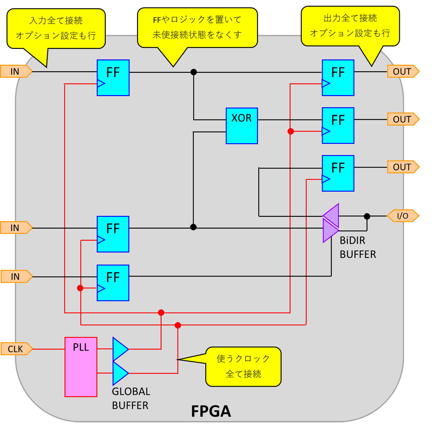 イメージ図