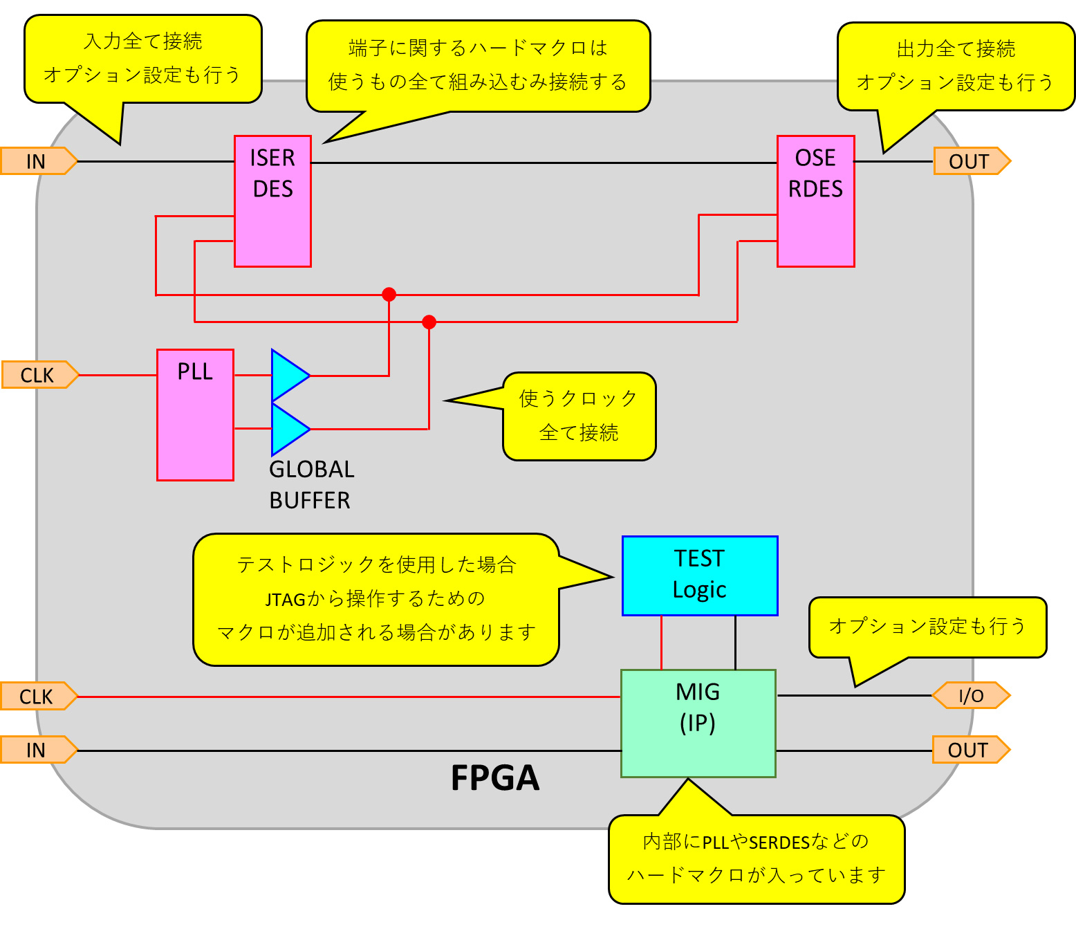 イメージ図
