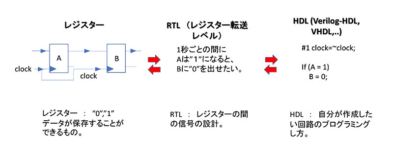 vhdl とは