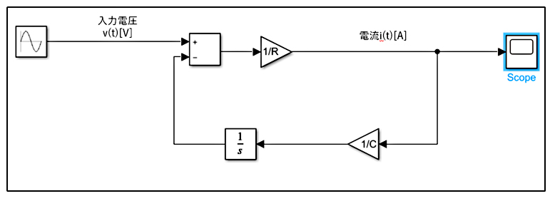 図2