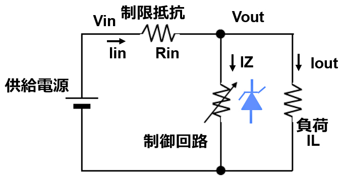 図２　ツェナーダイオードを使ったシャント・レギュレータ回路