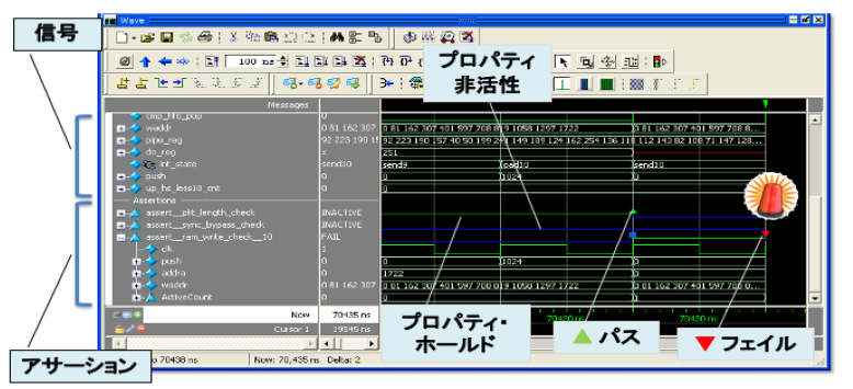 図3. アサーション付きシミュレーションの波形表示例