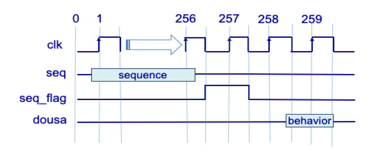 図4. ヒューマンエラーを起こしやすい長いサイクル数の目視チェック例