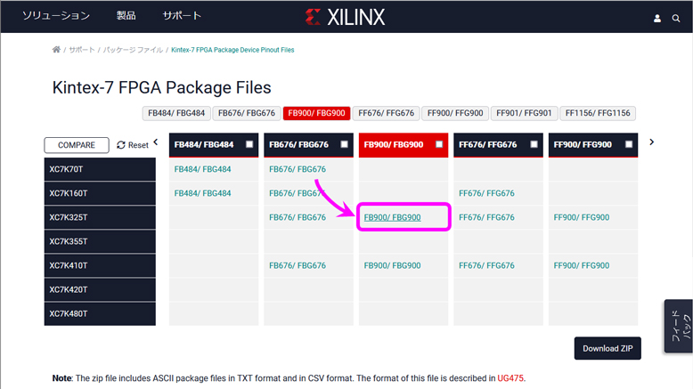 ターゲットの（左欄）パーツナンバーXC7K325Tと（上欄）パッケージFBG900の交点にあるファイルxc7k325tfbg900pkg.txtをダウンロードします。