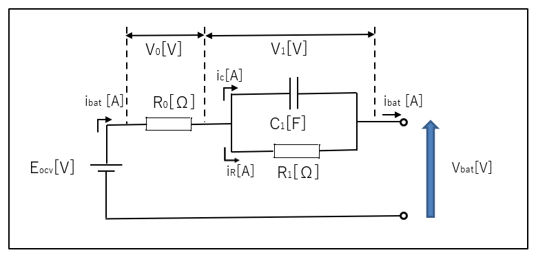 図 1 リチウムイオンバッテリ等価回路モデル