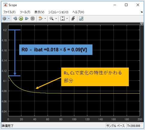 図 3　Vbatの経時変化の様子