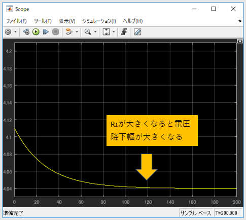 図 4　 Vbatの経時変化の様子（R1を図 3の時の2倍に設定）