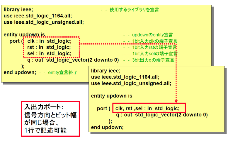 vhdl とは