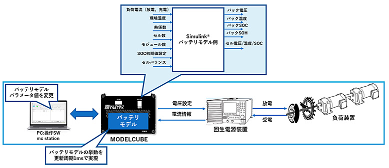 図6.「MODEL CUBE」に搭載するバッテリモデル例