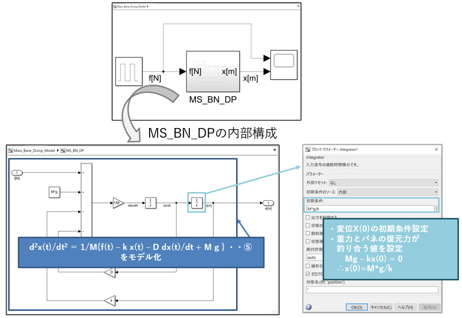 マス・バネ・ダンパのSimulink®モデル