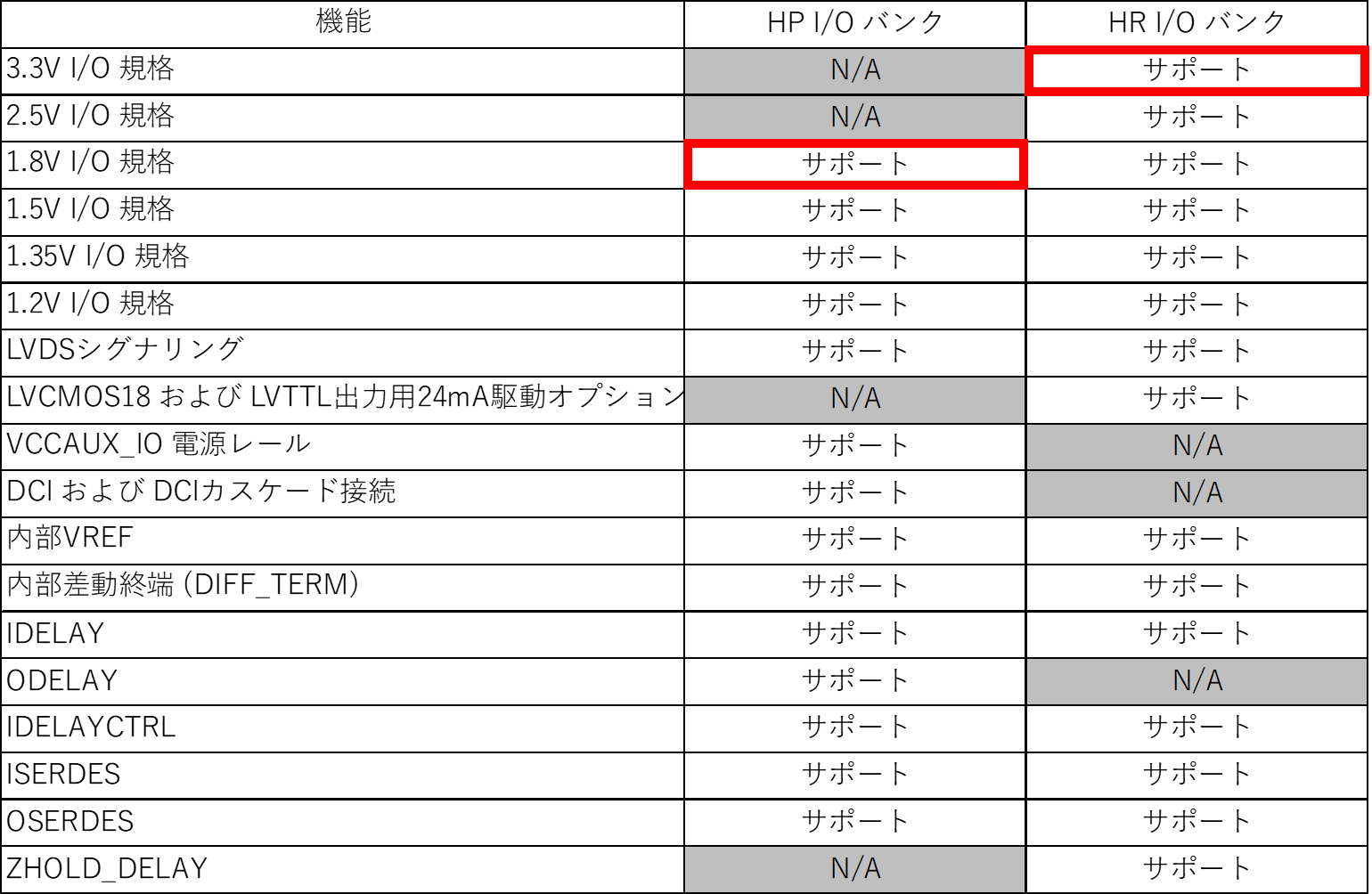 7シリーズのバンク構成